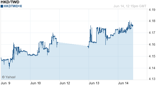 香港幣,hkd匯率線圖