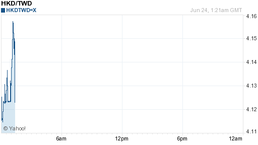 香港幣,hkd匯率線圖