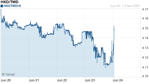 香港幣,hkd匯率線圖