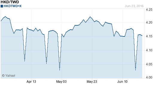 香港幣,hkd匯率線圖