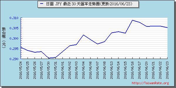 日幣日圓,jpy匯率線圖