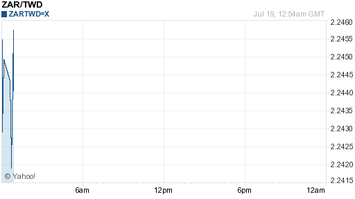 南非幣,zar匯率線圖