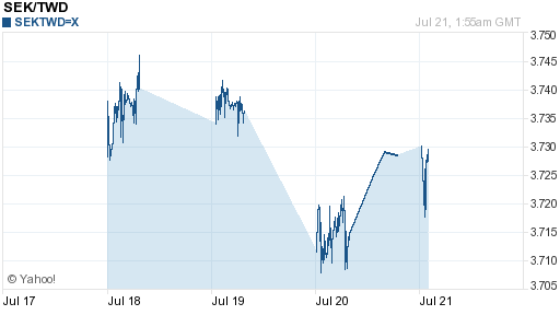 瑞典幣,sek匯率線圖