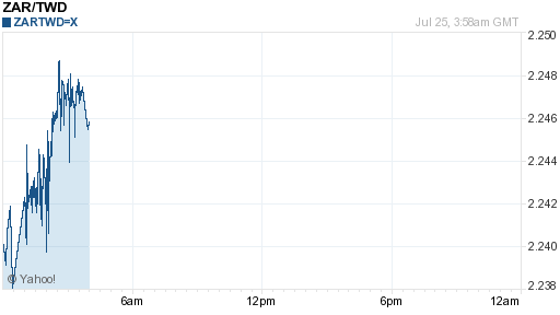 南非幣,zar匯率線圖