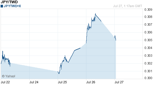 日幣日圓,jpy匯率線圖