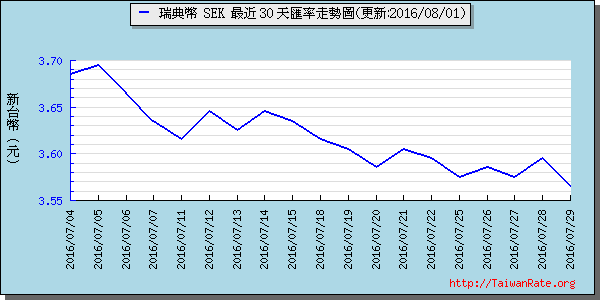 瑞典幣,sek匯率線圖