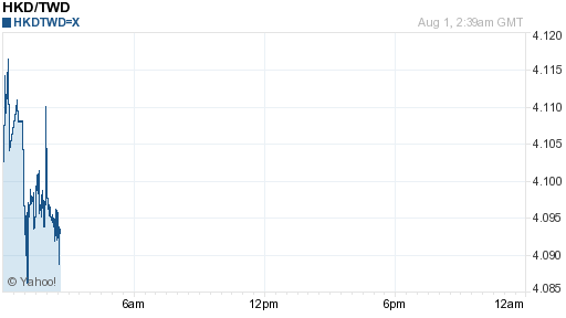 香港幣,hkd匯率線圖