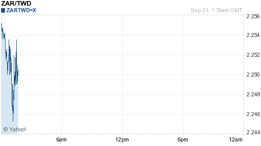 南非幣,zar匯率線圖