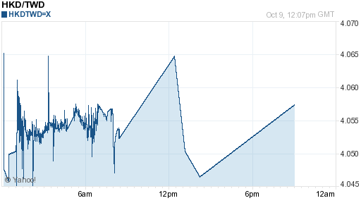 香港幣,hkd匯率線圖