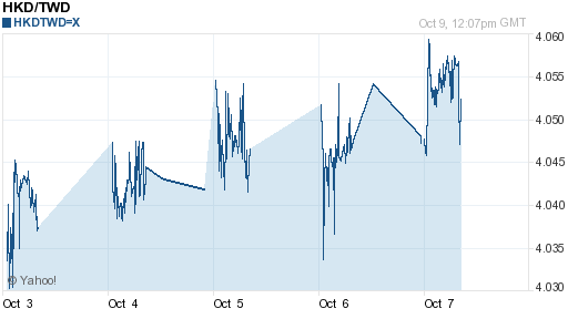 香港幣,hkd匯率線圖