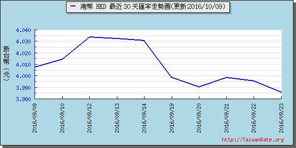 香港幣,hkd匯率線圖