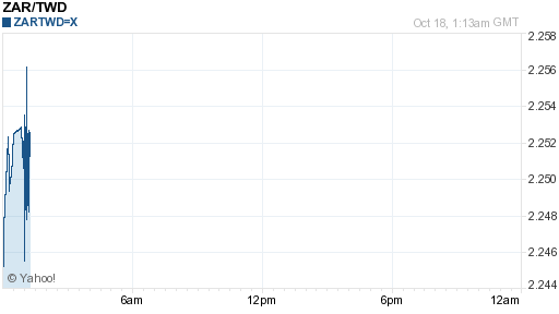 南非幣,zar匯率線圖