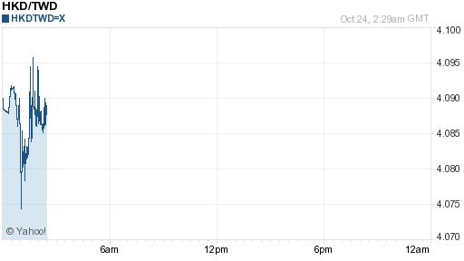 香港幣,hkd匯率線圖