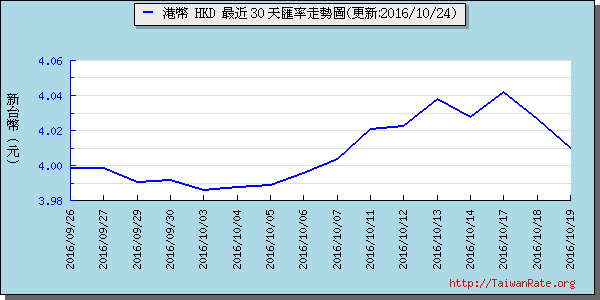 香港幣,hkd匯率線圖