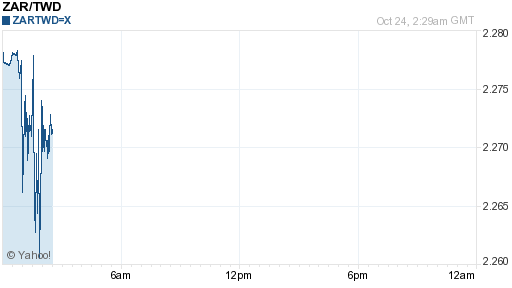 南非幣,zar匯率線圖