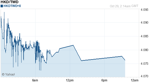 香港幣,hkd匯率線圖