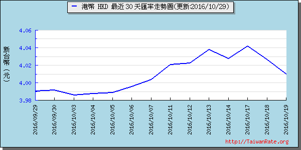 香港幣,hkd匯率線圖