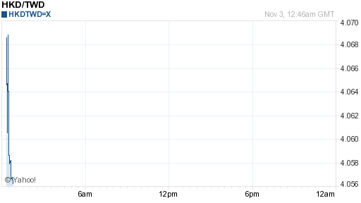香港幣,hkd匯率線圖