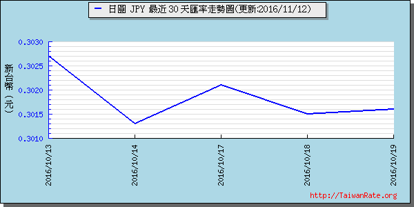 日幣日圓,jpy匯率線圖