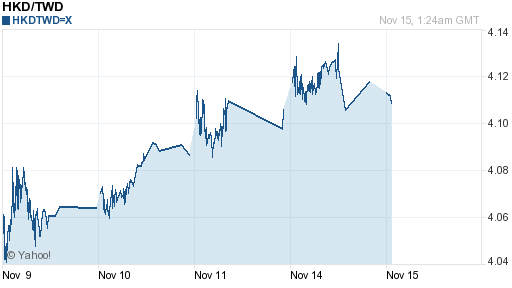 香港幣,hkd匯率線圖