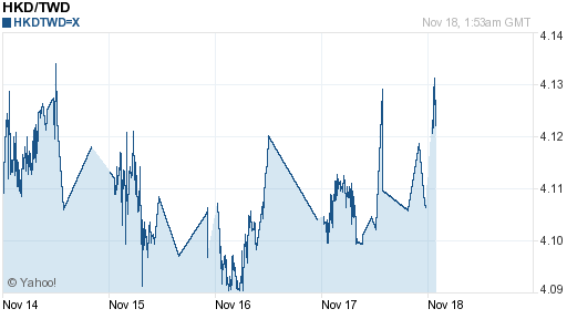 香港幣,hkd匯率線圖