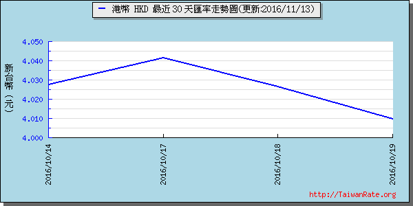 香港幣,hkd匯率線圖