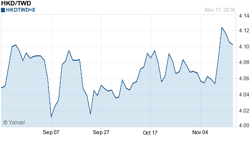 香港幣,hkd匯率線圖