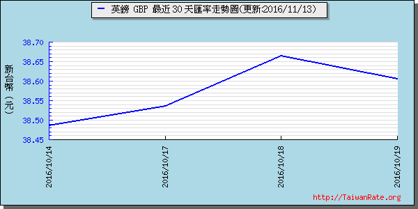 英鎊,gbp匯率線圖