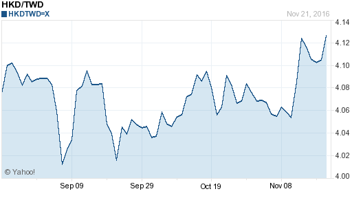 香港幣,hkd匯率線圖
