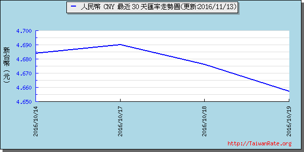 人民幣,cny匯率線圖