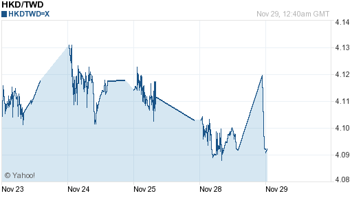 香港幣,hkd匯率線圖