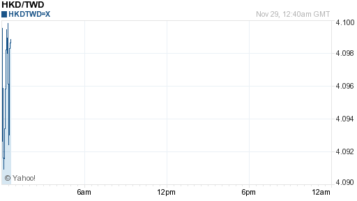 香港幣,hkd匯率線圖
