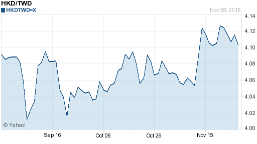 香港幣,hkd匯率線圖