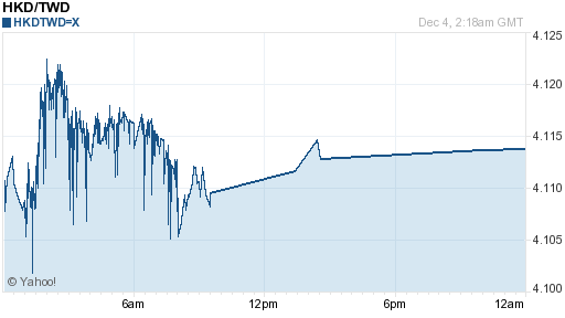 香港幣,hkd匯率線圖