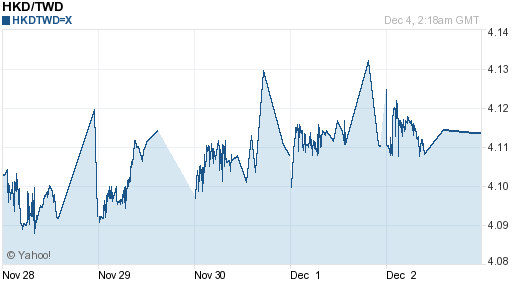 香港幣,hkd匯率線圖