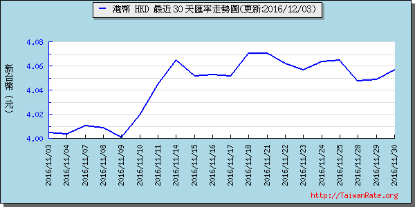 香港幣,hkd匯率線圖