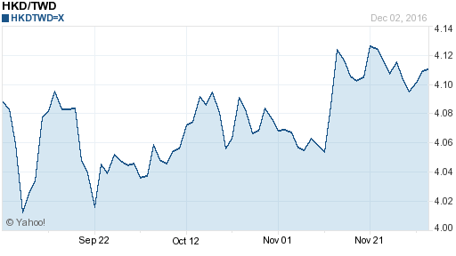 香港幣,hkd匯率線圖