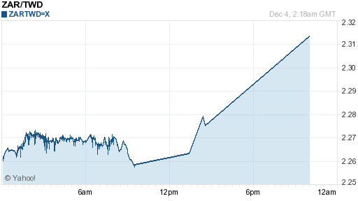 南非幣,zar匯率線圖