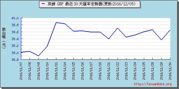 英鎊,gbp匯率線圖