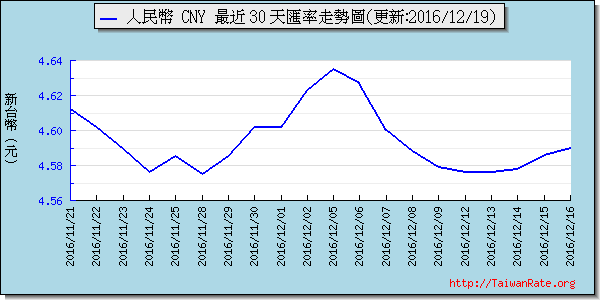 人民幣,cny匯率線圖