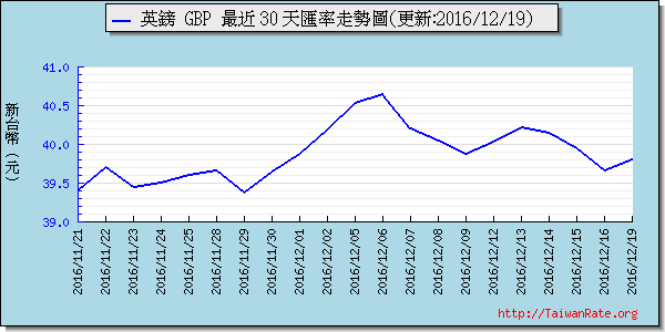 英鎊,gbp匯率線圖