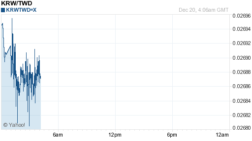 韓元,krw匯率線圖