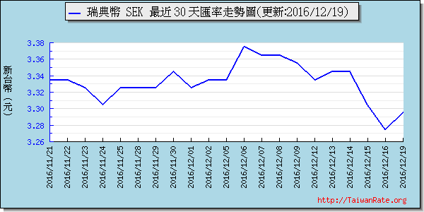 瑞典幣,sek匯率線圖