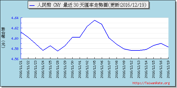 人民幣,cny匯率線圖