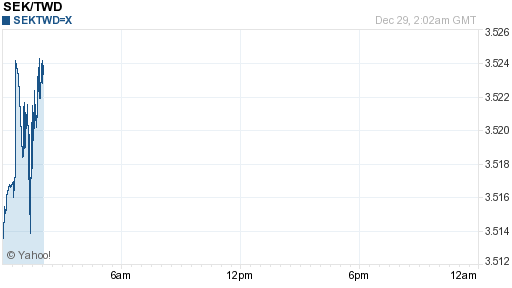 瑞典幣,sek匯率線圖