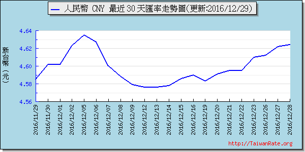 人民幣,cny匯率線圖