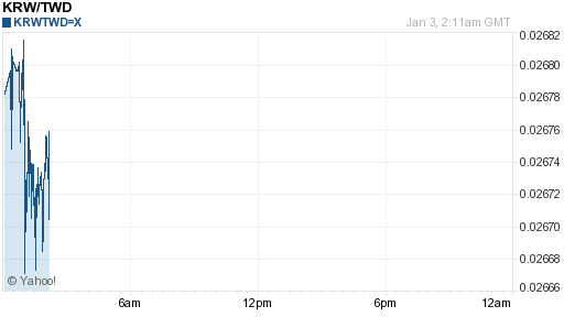 韓元,krw匯率線圖