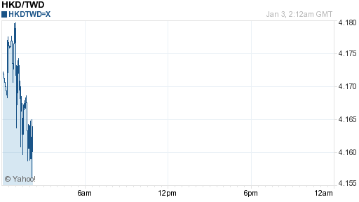 香港幣,hkd匯率線圖