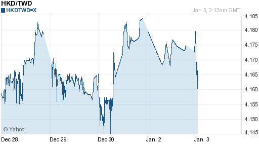 香港幣,hkd匯率線圖