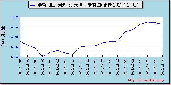 香港幣,hkd匯率線圖